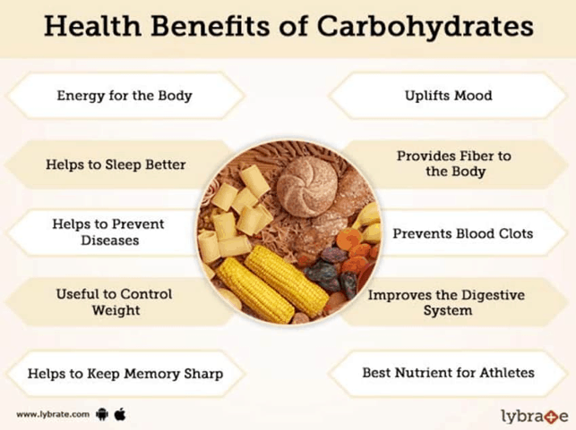 The Good News, What are the Benefits of Eating Carbs